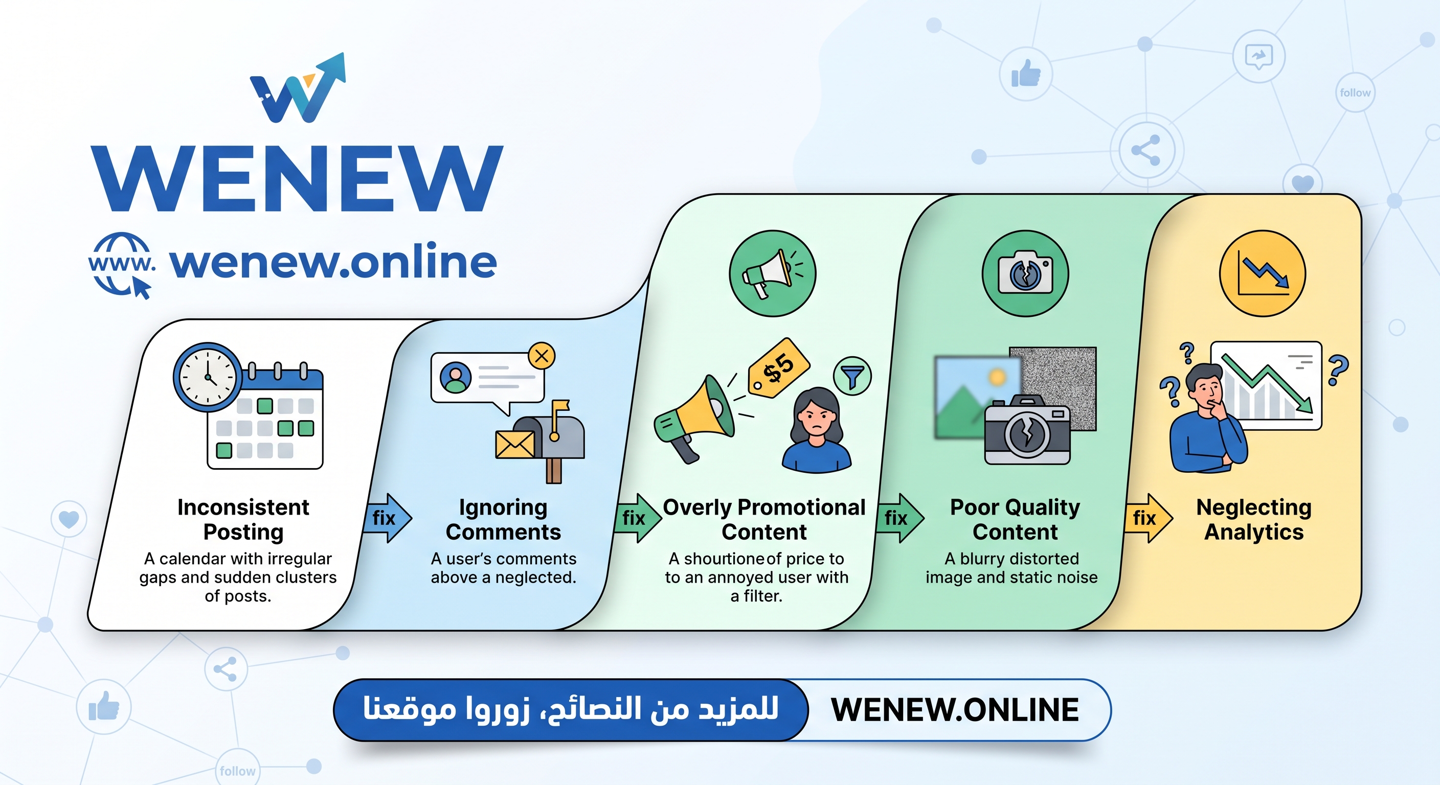 5 أخطاء تجعل حسابك يخسر التفاعل والمتابعين (وكيف تتجنبها)