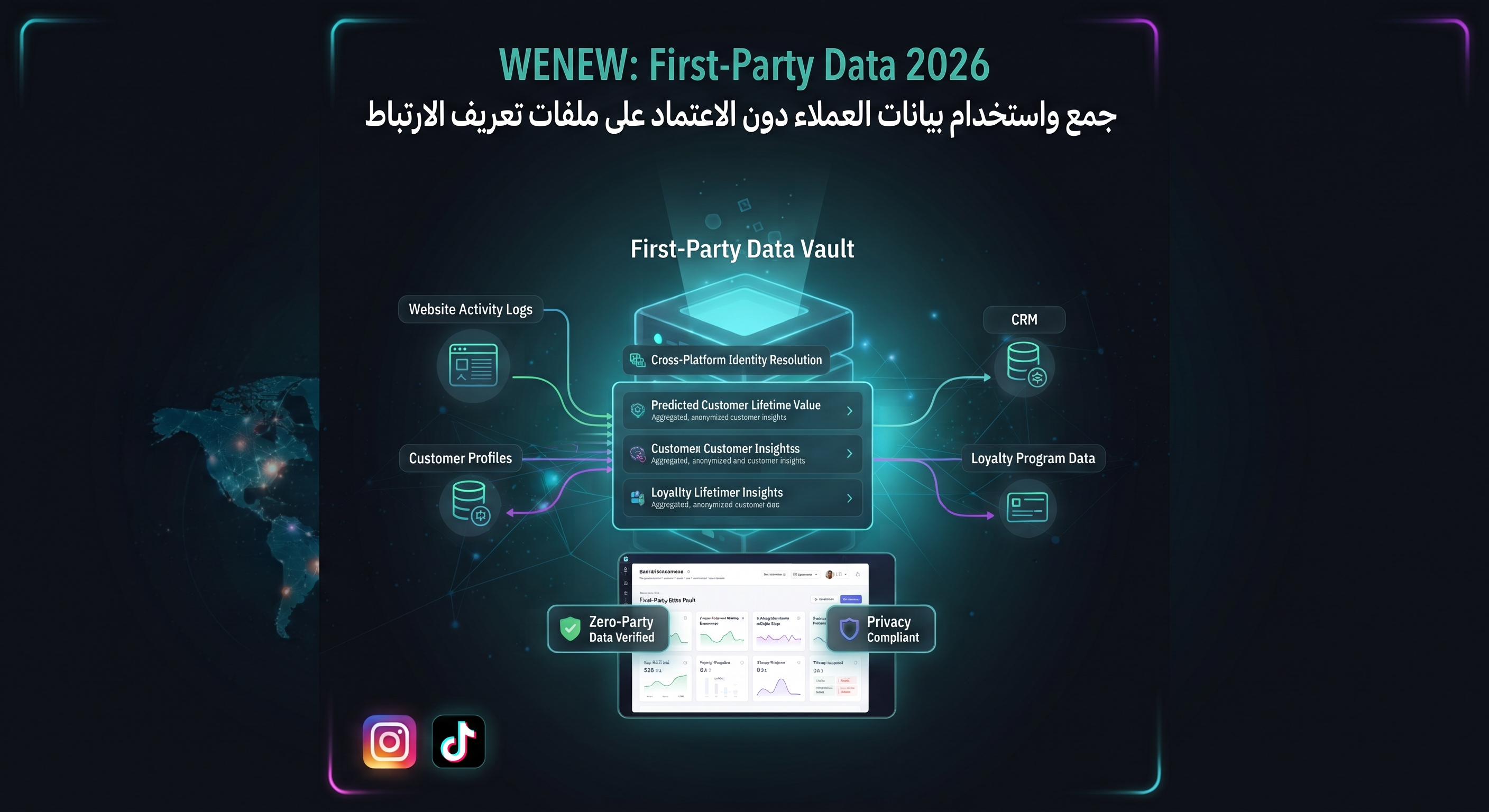WENEW: First-Party Data 2026 – كيف تجمع بيانات عملائك وتستخدمها في التسويق دون الاعتماد الكامل على ملفات تعريف الارتباط؟