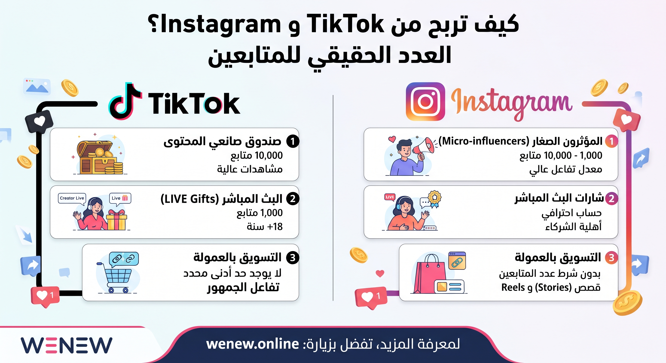 كم عدد المتابعين المطلوب للربح من TikTok وInstagram؟ الحقيقة الكاملة
