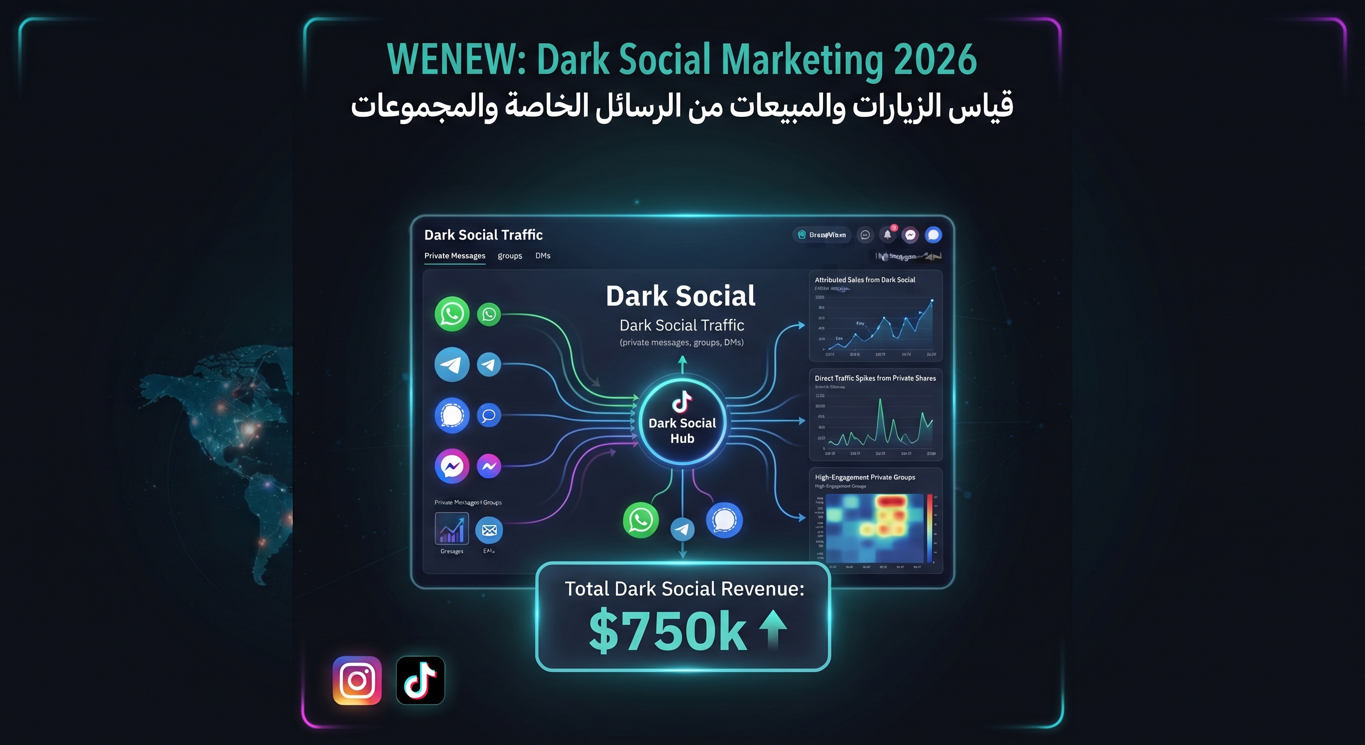 WENEW: Dark Social Marketing 2026 – كيف تقيس الزيارات والمبيعات القادمة من الرسائل الخاصة والمجموعات؟