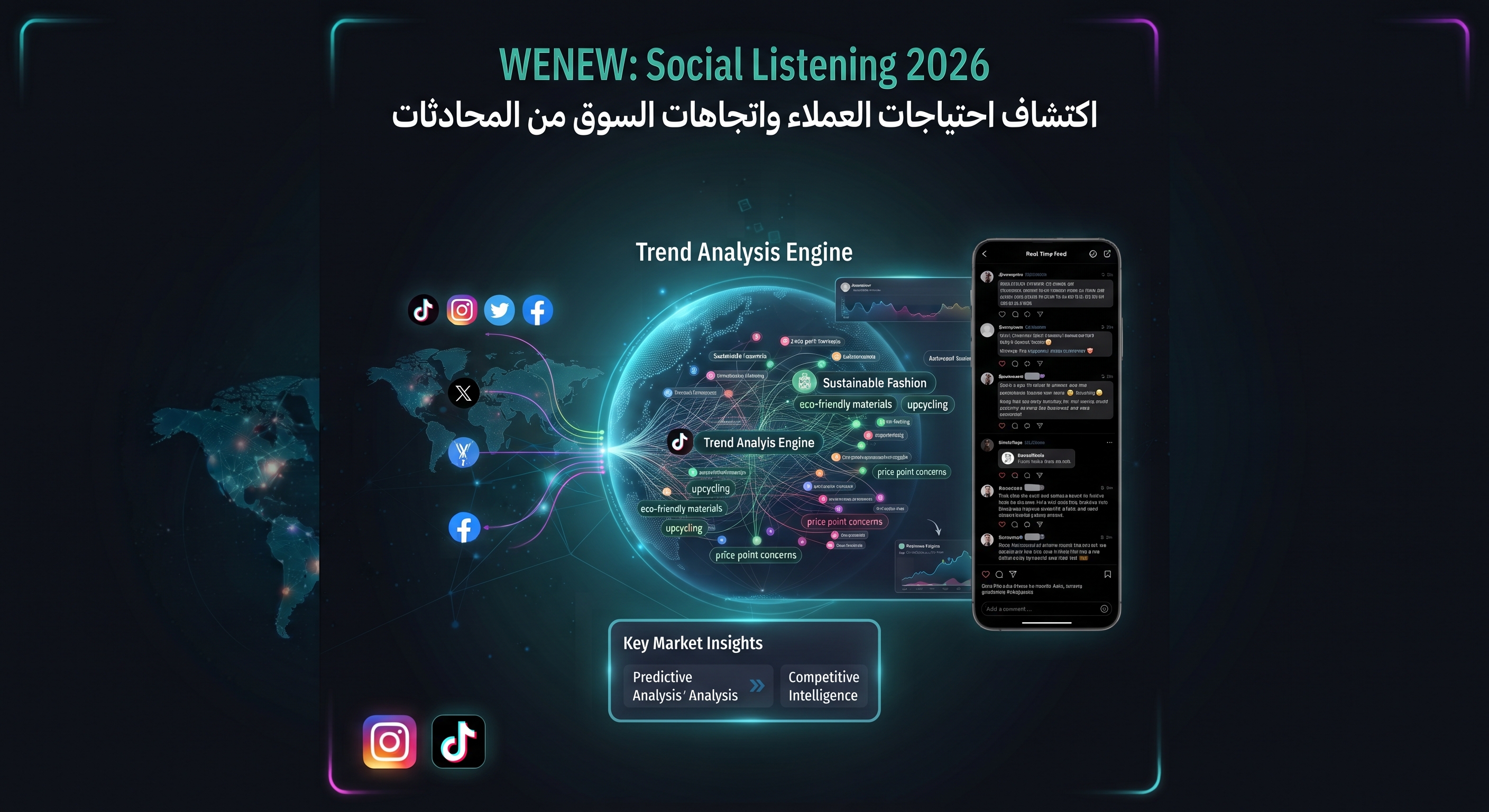 WENEW: Social Listening 2026 – كيف تكتشف احتياجات العملاء واتجاهات السوق من المحادثات على الإنترنت؟
