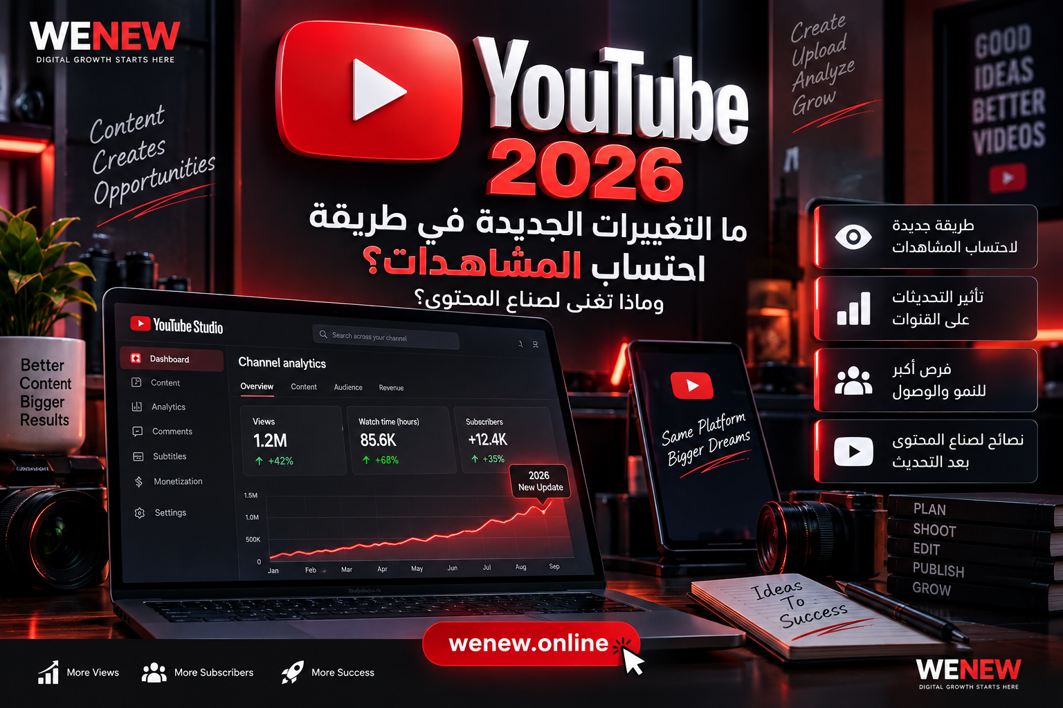 YouTube في 2026: ما التغييرات الجديدة في طريقة احتساب المشاهدات وماذا تعني لصناع المحتوى؟
